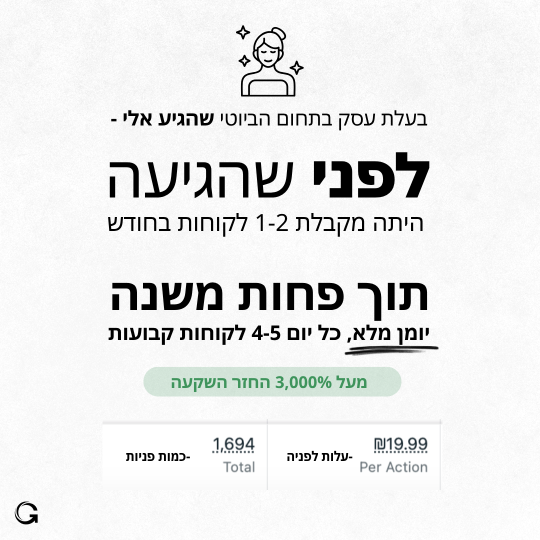 לפני ואחרי — מ-1-2 פניות בחודש ל-4-5 קבועות, 1,694 פניות, ₪19.99 לפעולה, 3,000% החזר השקעה