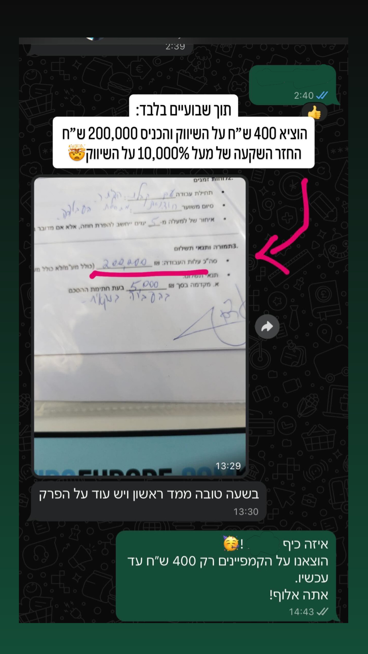 לקוח ממ״דים — הוציא ₪400 על שיווק והכניס ₪200,000 תוך שבועיים. החזר השקעה של מעל 10,000%